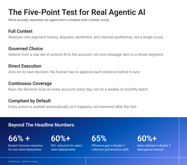 The Five-Point Test for Real Agentic Al